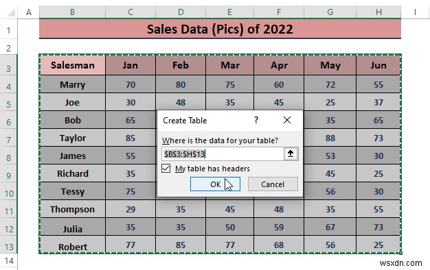 วิธีวิเคราะห์ข้อมูลการขายใน Excel (10 วิธีง่ายๆ)