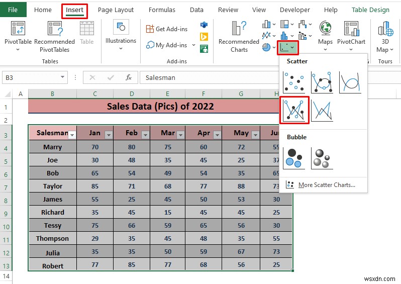 วิธีวิเคราะห์ข้อมูลการขายใน Excel (10 วิธีง่ายๆ)