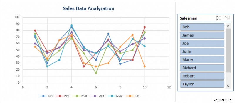 วิธีวิเคราะห์ข้อมูลการขายใน Excel (10 วิธีง่ายๆ)