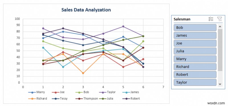 วิธีวิเคราะห์ข้อมูลการขายใน Excel (10 วิธีง่ายๆ)