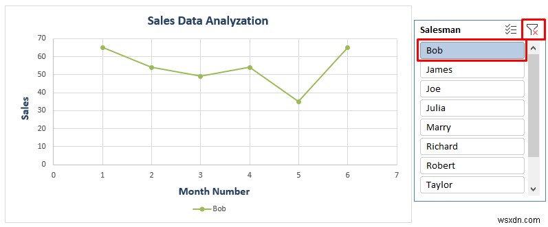 วิธีวิเคราะห์ข้อมูลการขายใน Excel (10 วิธีง่ายๆ)