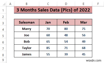 วิธีวิเคราะห์ข้อมูลการขายใน Excel (10 วิธีง่ายๆ)