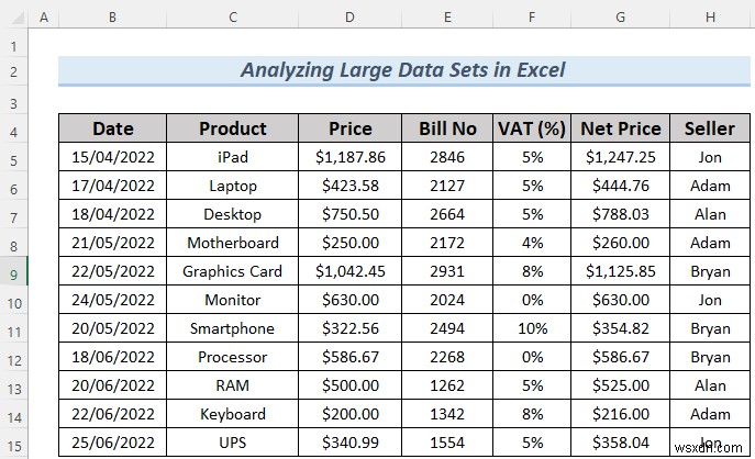 วิธีวิเคราะห์ชุดข้อมูลขนาดใหญ่ใน Excel (6 วิธีที่มีประสิทธิภาพ)