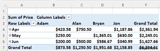 วิธีวิเคราะห์ชุดข้อมูลขนาดใหญ่ใน Excel (6 วิธีที่มีประสิทธิภาพ)