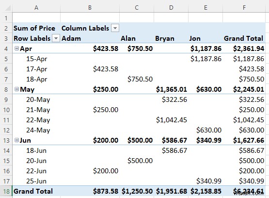 วิธีวิเคราะห์ชุดข้อมูลขนาดใหญ่ใน Excel (6 วิธีที่มีประสิทธิภาพ)