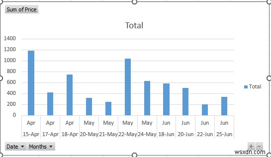 วิธีวิเคราะห์ชุดข้อมูลขนาดใหญ่ใน Excel (6 วิธีที่มีประสิทธิภาพ)