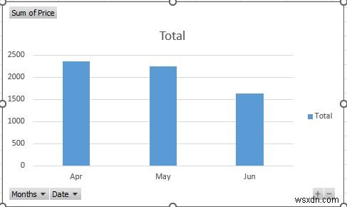 วิธีวิเคราะห์ชุดข้อมูลขนาดใหญ่ใน Excel (6 วิธีที่มีประสิทธิภาพ)