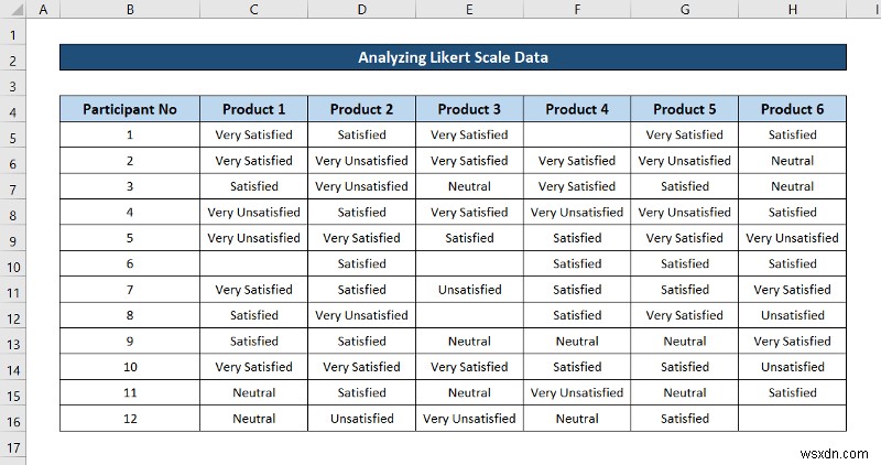 วิธีวิเคราะห์ข้อมูลมาตราส่วน Likert ใน Excel (ด้วยขั้นตอนด่วน)