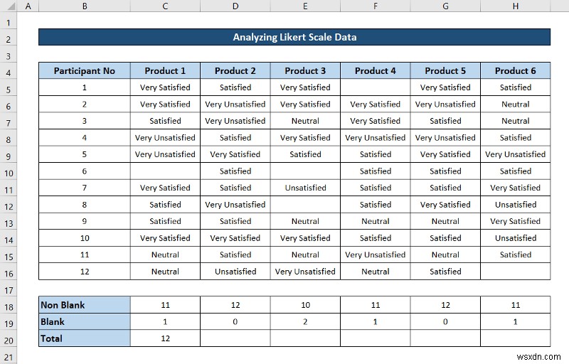 วิธีวิเคราะห์ข้อมูลมาตราส่วน Likert ใน Excel (ด้วยขั้นตอนด่วน)