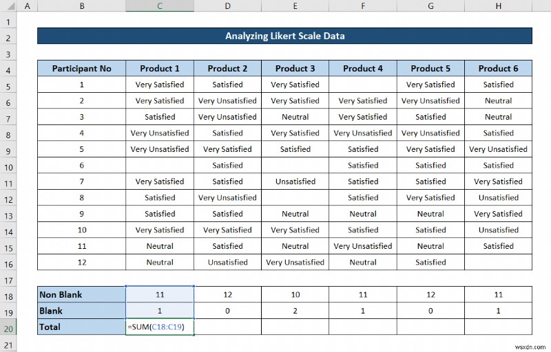 วิธีวิเคราะห์ข้อมูลมาตราส่วน Likert ใน Excel (ด้วยขั้นตอนด่วน)