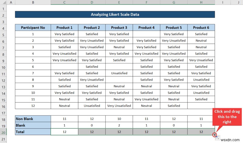 วิธีวิเคราะห์ข้อมูลมาตราส่วน Likert ใน Excel (ด้วยขั้นตอนด่วน)