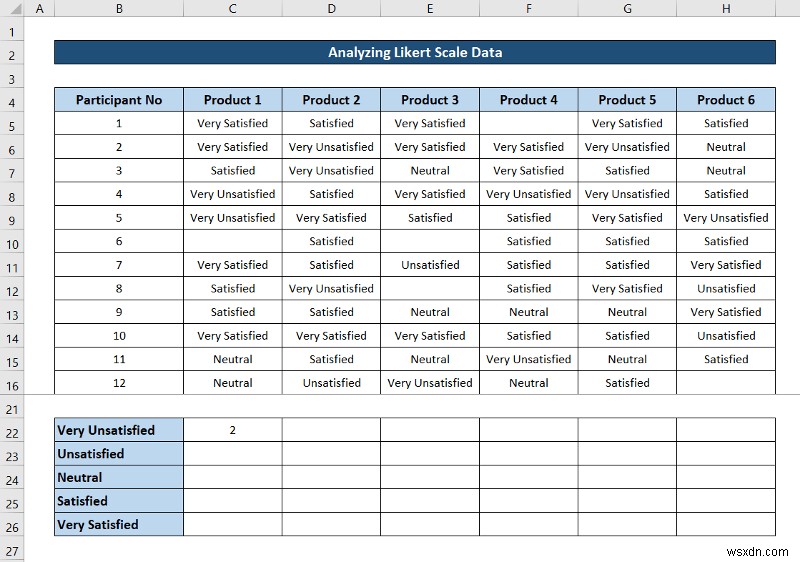 วิธีวิเคราะห์ข้อมูลมาตราส่วน Likert ใน Excel (ด้วยขั้นตอนด่วน)