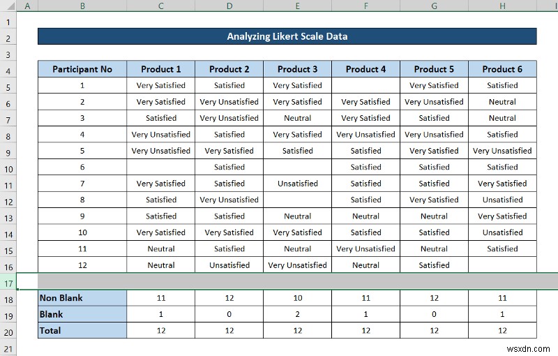 วิธีวิเคราะห์ข้อมูลมาตราส่วน Likert ใน Excel (ด้วยขั้นตอนด่วน)