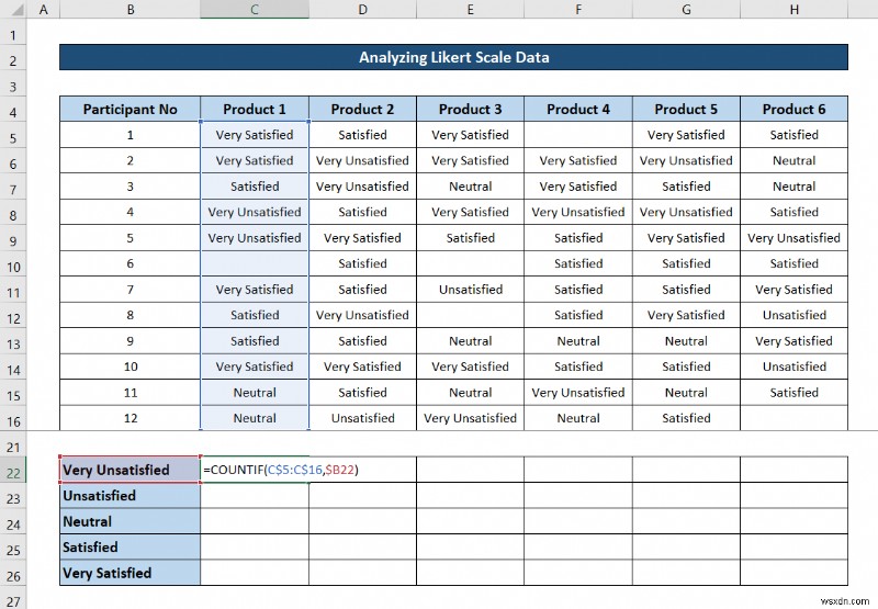 วิธีวิเคราะห์ข้อมูลมาตราส่วน Likert ใน Excel (ด้วยขั้นตอนด่วน)