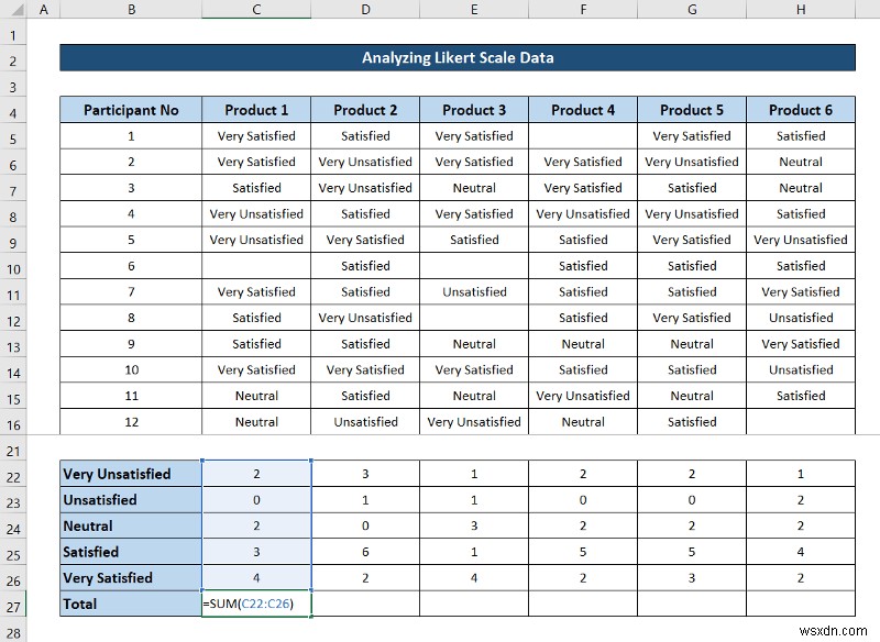 วิธีวิเคราะห์ข้อมูลมาตราส่วน Likert ใน Excel (ด้วยขั้นตอนด่วน)