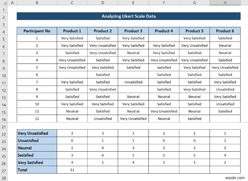 วิธีวิเคราะห์ข้อมูลมาตราส่วน Likert ใน Excel (ด้วยขั้นตอนด่วน)