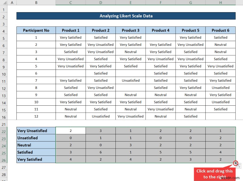 วิธีวิเคราะห์ข้อมูลมาตราส่วน Likert ใน Excel (ด้วยขั้นตอนด่วน)