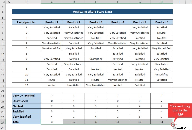 วิธีวิเคราะห์ข้อมูลมาตราส่วน Likert ใน Excel (ด้วยขั้นตอนด่วน)