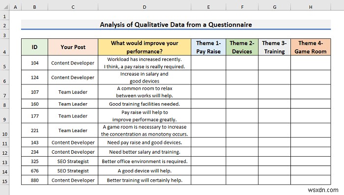 วิธีวิเคราะห์ข้อมูลเชิงคุณภาพจากแบบสอบถามใน Excel