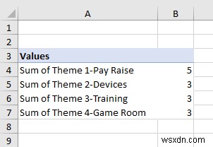 วิธีวิเคราะห์ข้อมูลเชิงคุณภาพจากแบบสอบถามใน Excel