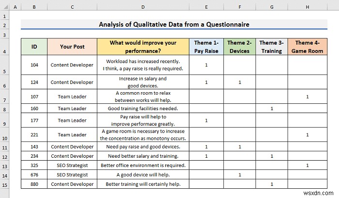 วิธีวิเคราะห์ข้อมูลเชิงคุณภาพจากแบบสอบถามใน Excel