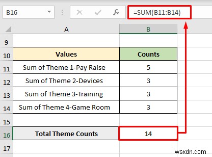 วิธีวิเคราะห์ข้อมูลเชิงคุณภาพจากแบบสอบถามใน Excel