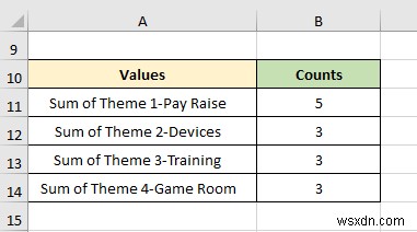 วิธีวิเคราะห์ข้อมูลเชิงคุณภาพจากแบบสอบถามใน Excel