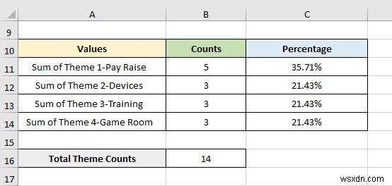 วิธีวิเคราะห์ข้อมูลเชิงคุณภาพจากแบบสอบถามใน Excel