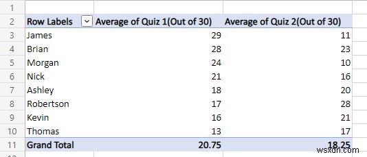 วิธีใช้วิเคราะห์ข้อมูลใน Excel (5 วิธีง่ายๆ)