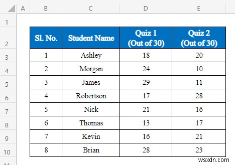 วิธีใช้วิเคราะห์ข้อมูลใน Excel (5 วิธีง่ายๆ)