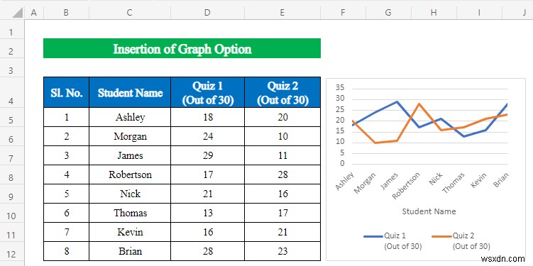 วิธีใช้วิเคราะห์ข้อมูลใน Excel (5 วิธีง่ายๆ)