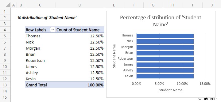 วิธีใช้วิเคราะห์ข้อมูลใน Excel (5 วิธีง่ายๆ)