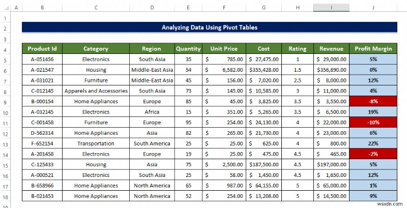 วิธีวิเคราะห์ข้อมูลใน Excel โดยใช้ Pivot Tables (9 ตัวอย่างที่เหมาะสม)