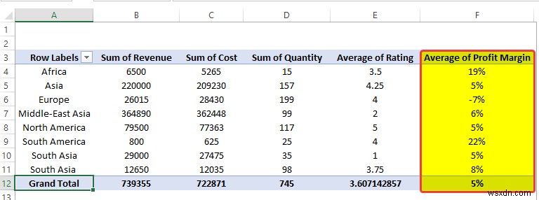 วิธีวิเคราะห์ข้อมูลใน Excel โดยใช้ Pivot Tables (9 ตัวอย่างที่เหมาะสม)