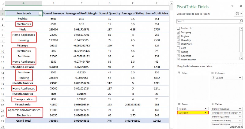 วิธีวิเคราะห์ข้อมูลใน Excel โดยใช้ Pivot Tables (9 ตัวอย่างที่เหมาะสม)