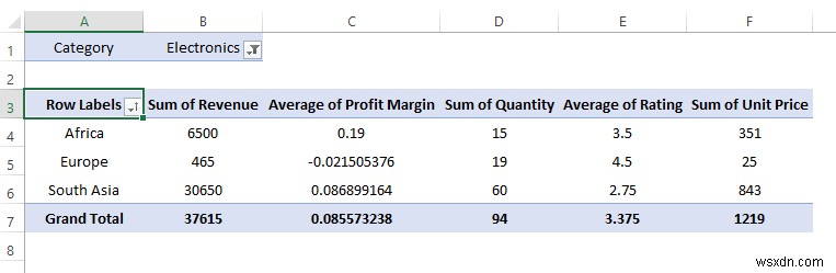 วิธีวิเคราะห์ข้อมูลใน Excel โดยใช้ Pivot Tables (9 ตัวอย่างที่เหมาะสม)