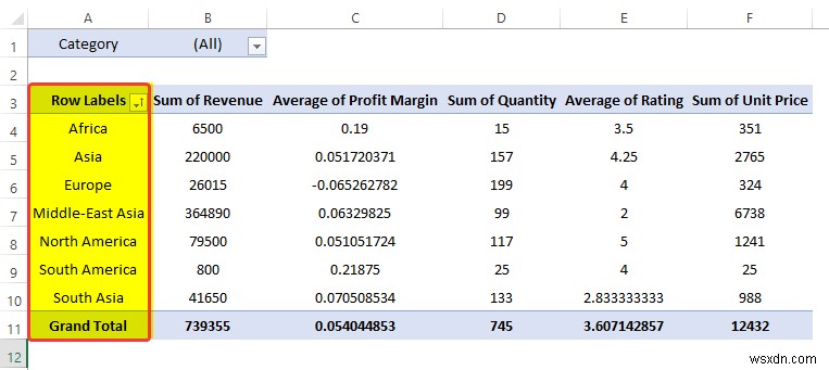 วิธีวิเคราะห์ข้อมูลใน Excel โดยใช้ Pivot Tables (9 ตัวอย่างที่เหมาะสม)