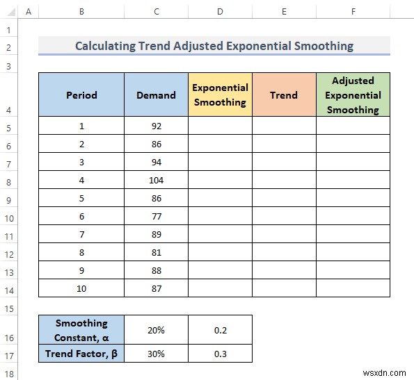 วิธีคำนวณการปรับให้เรียบแบบเอ็กซ์โพเนนเชียลของเทรนด์ใน Excel