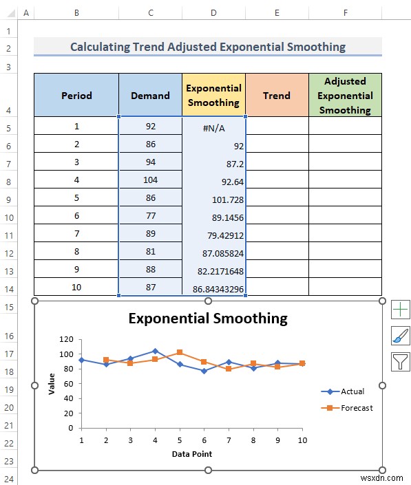 วิธีคำนวณการปรับให้เรียบแบบเอ็กซ์โพเนนเชียลของเทรนด์ใน Excel