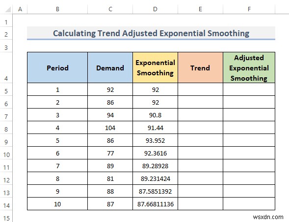 วิธีคำนวณการปรับให้เรียบแบบเอ็กซ์โพเนนเชียลของเทรนด์ใน Excel