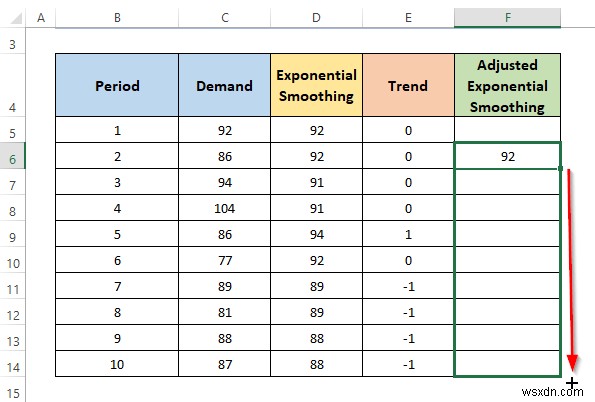วิธีคำนวณการปรับให้เรียบแบบเอ็กซ์โพเนนเชียลของเทรนด์ใน Excel