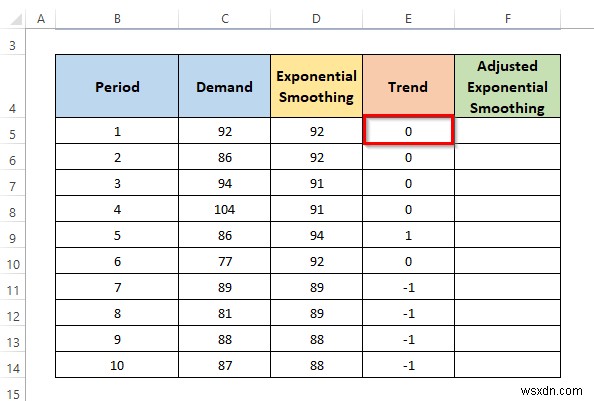 วิธีคำนวณการปรับให้เรียบแบบเอ็กซ์โพเนนเชียลของเทรนด์ใน Excel