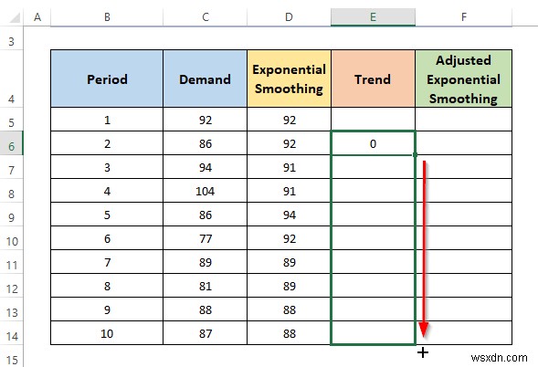 วิธีคำนวณการปรับให้เรียบแบบเอ็กซ์โพเนนเชียลของเทรนด์ใน Excel