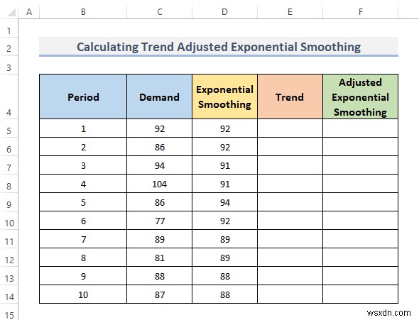 วิธีคำนวณการปรับให้เรียบแบบเอ็กซ์โพเนนเชียลของเทรนด์ใน Excel