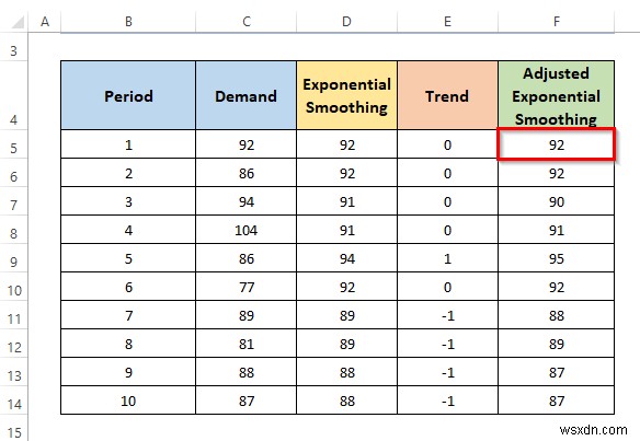 วิธีคำนวณการปรับให้เรียบแบบเอ็กซ์โพเนนเชียลของเทรนด์ใน Excel