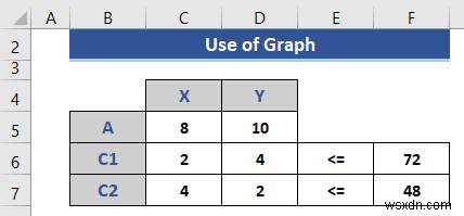 วิธีการเขียนโปรแกรมเชิงเส้นใน Excel (2 วิธีที่เหมาะสม)