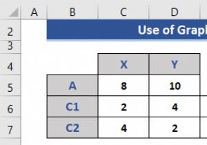 วิธีการเขียนโปรแกรมเชิงเส้นใน Excel (2 วิธีที่เหมาะสม)