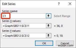 วิธีการเขียนโปรแกรมเชิงเส้นใน Excel (2 วิธีที่เหมาะสม)