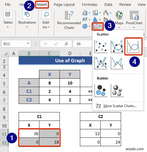 วิธีการเขียนโปรแกรมเชิงเส้นใน Excel (2 วิธีที่เหมาะสม)