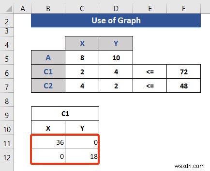 วิธีการเขียนโปรแกรมเชิงเส้นใน Excel (2 วิธีที่เหมาะสม)